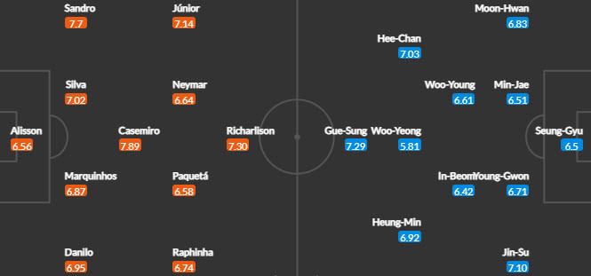 Soi keo phat goc Brazil vs Han Quoc 2h 6/12 vong 1/16 World Cup 2022-Hinh-3