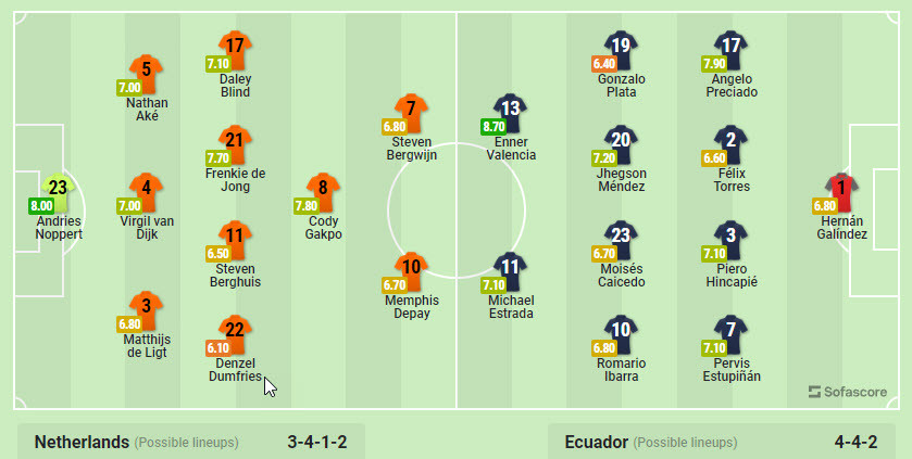 Nhan dinh ty le keo Ha Lan vs Ecuador 23h 25/11 bang A World Cup 2022-Hinh-3