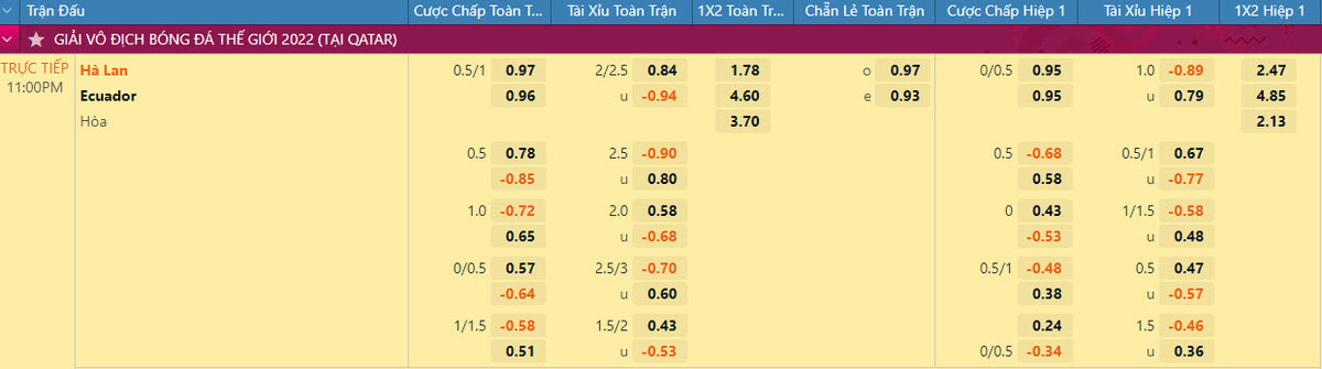 Nhan dinh ty le keo Ha Lan vs Ecuador 23h 25/11 bang A World Cup 2022-Hinh-2