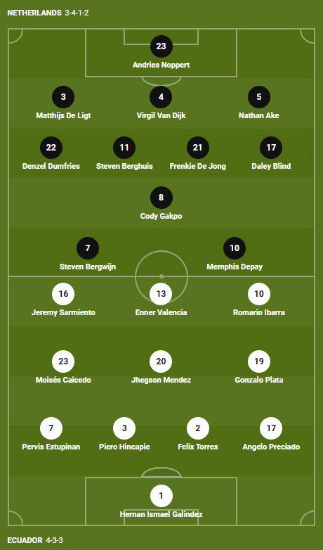 Soi keo phat goc Ha Lan vs Ecuador 23h 25/11 bang A World Cup 2022-Hinh-3