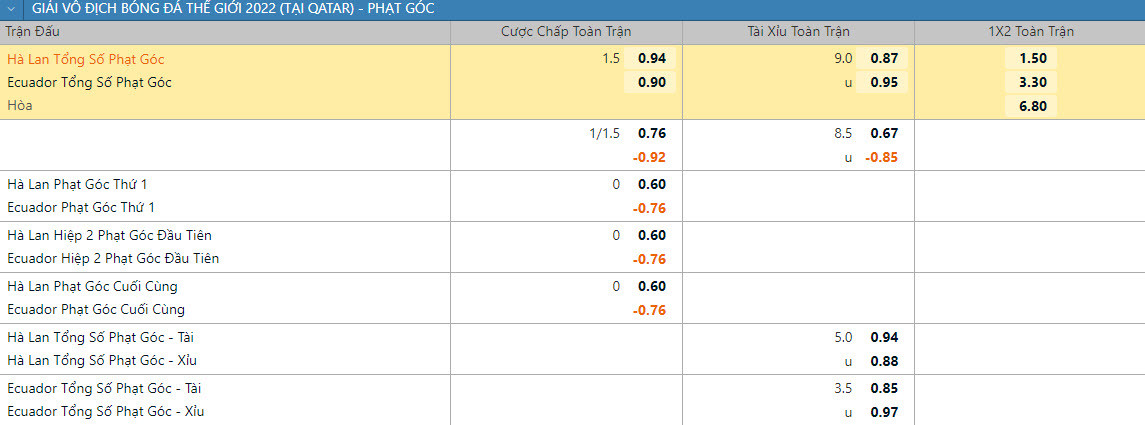 Soi keo phat goc Ha Lan vs Ecuador 23h 25/11 bang A World Cup 2022-Hinh-2