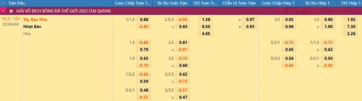 Nhan dinh soi keo Tay Ban Nha vs Nhat Ban 2h 2/12 bang E World Cup 2022-Hinh-2
