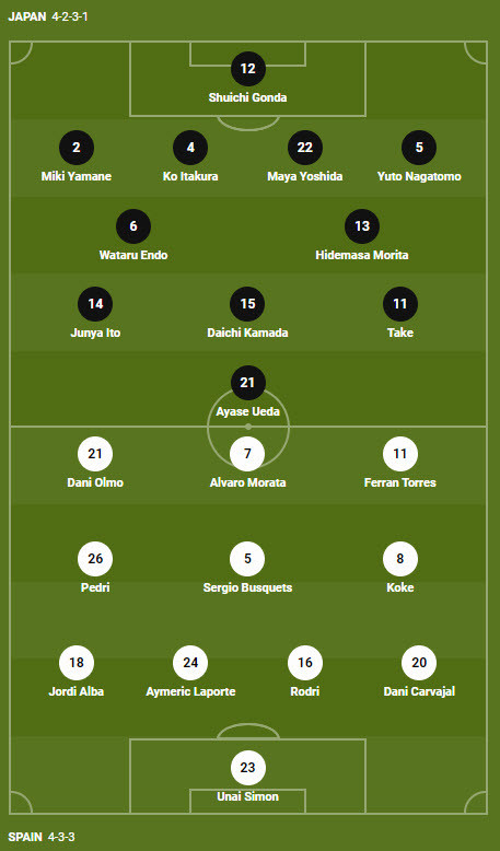 Soi keo phat goc Tay Ban Nha vs Nhat Ban 2h 2/12 bang E World Cup 2022-Hinh-3