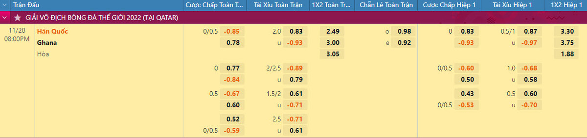 Nhan dinh soi keo Han Quoc vs Ghana 20h 28/11 bang H World Cup 2022-Hinh-2