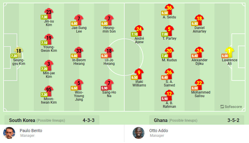 Soi keo phat goc Han Quoc vs Ghana 20h 28/11 bang H World Cup 2022-Hinh-3