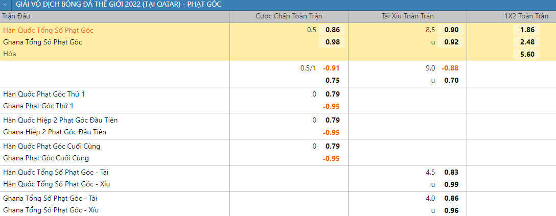 Soi keo phat goc Han Quoc vs Ghana 20h 28/11 bang H World Cup 2022-Hinh-2