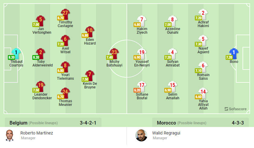 Nhan dinh soi keo Bi vs Ma Roc 20h 27/11 bang F World Cup 2022-Hinh-3