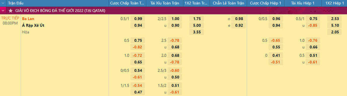 Nhan dinh ty le keo Ba Lan vs A Rap Xe Ut 20h 26/11 bang C World Cup 2022-Hinh-2