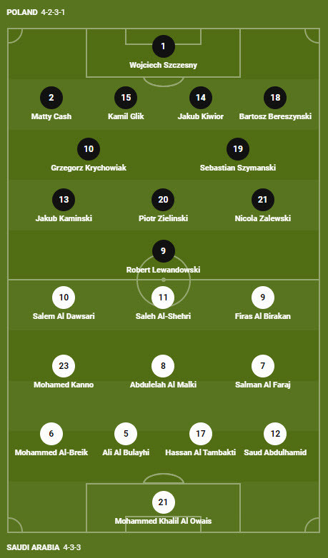 Soi keo phat goc Ba Lan vs A Rap Xe Ut 20h 26/11 bang C World Cup 2022-Hinh-3