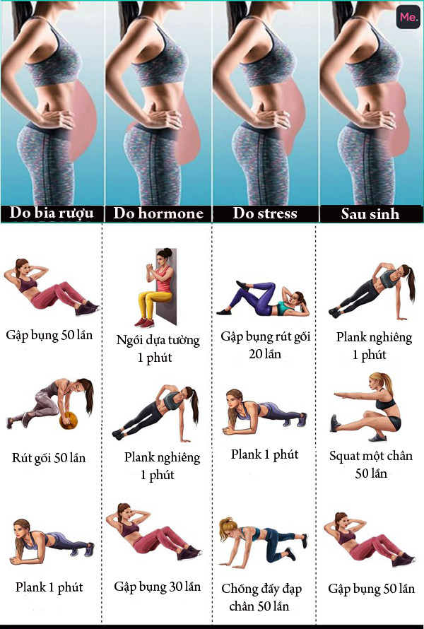 3 bai tap giup giam mo thua cho tung kieu beo bung