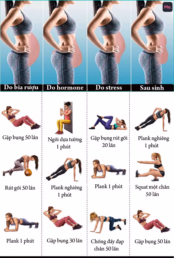 3 bai tap giup giam mo thua cho tung kieu beo bung