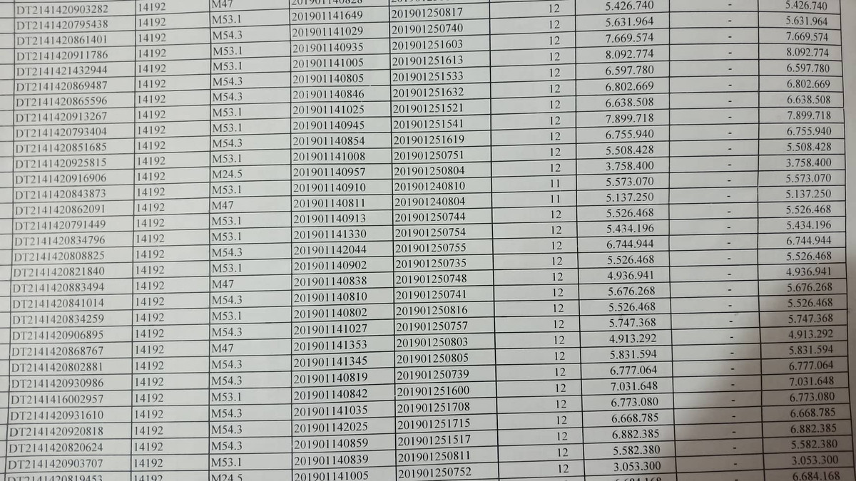 Nghi truc loi bao hiem o Son La: Bat thuong khoan chenh hang ty dong-Hinh-3