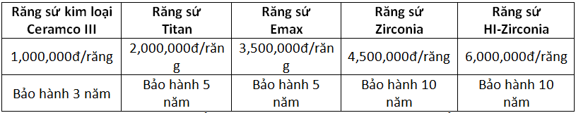 Trong rang gia co dinh voi gia uu dai tai Nha Khoa Dong Nam-Hinh-5