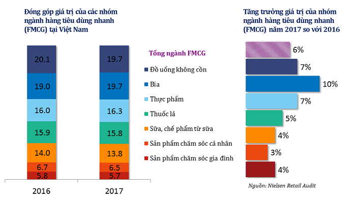 Cong bo Top 10 cong ty uy tin nganh thuc pham - do uong nam 2018-Hinh-6