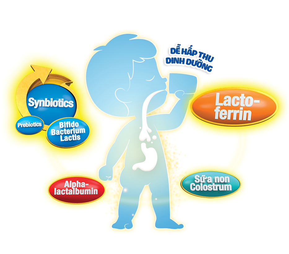 Muon cham con khoe manh tu nho, hay bat dau tu he tieu hoa!