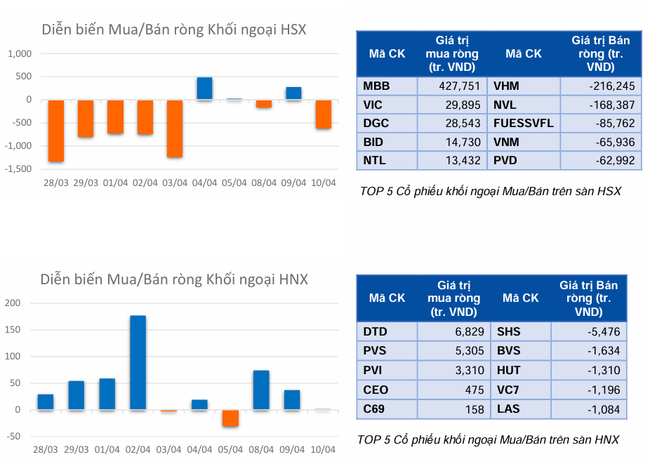 VN-Index giam 0.34% truoc du lieu lam phat cua My-Hinh-2