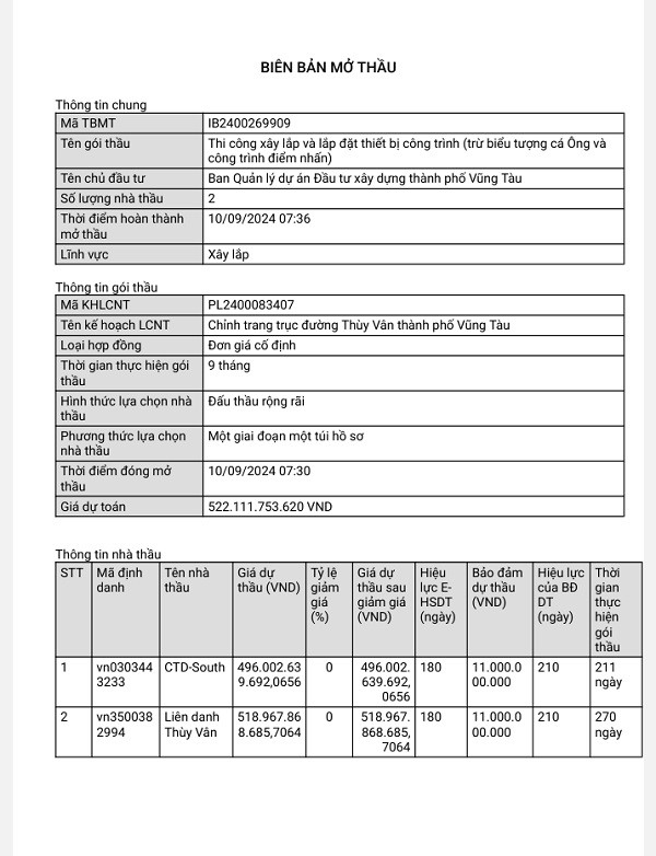 BR-VT: Moi lai goi thau xay lap chinh trang truc duong Thuy Van-Hinh-2