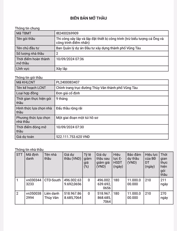 BR-VT: Mời lại gói thầu xây lắp chỉnh trang trục đường Thùy Vân - Hình 2 BR-VT: Moi lai goi thau xay lap chinh trang truc duong Thuy Van-Hinh-2