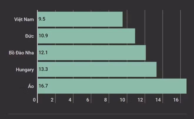 Duong cao toc Viet Nam dat gap 2-4 lan the gioi?-Hinh-2
