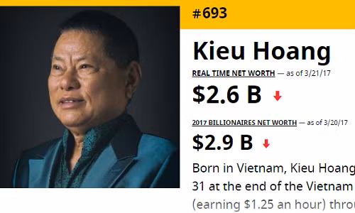 Ty phu Hoang Kieu ra khoi Top 500 nguoi giau nhat the gioi