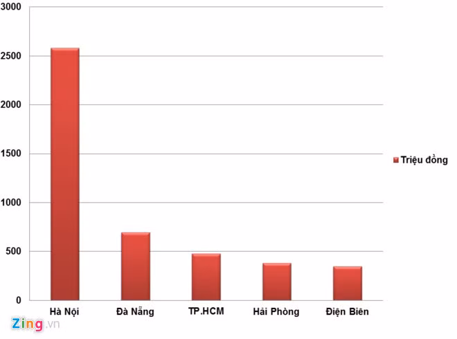 Thien Ngoc Minh Uy bi xu phat nhieu nhat nam 2016-Hinh-2