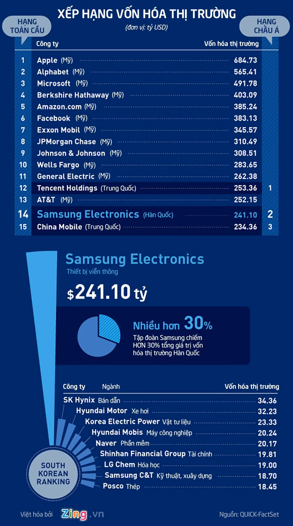 Toan canh de che Samsung