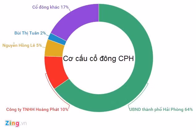 Diem danh nhung cong ty la tren san chung khoan Viet-Hinh-2