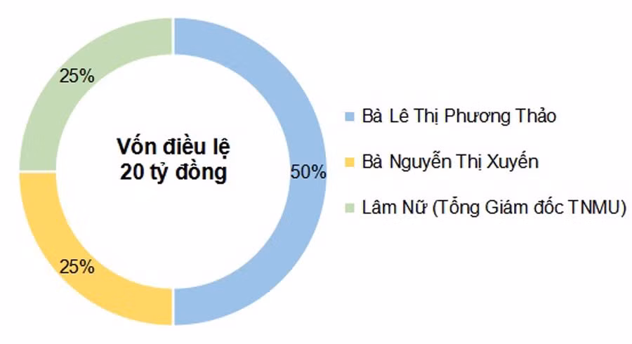 Tiet lo ve nguoi chu goc Hoa bi an cua Thien Ngoc Minh Uy-Hinh-2