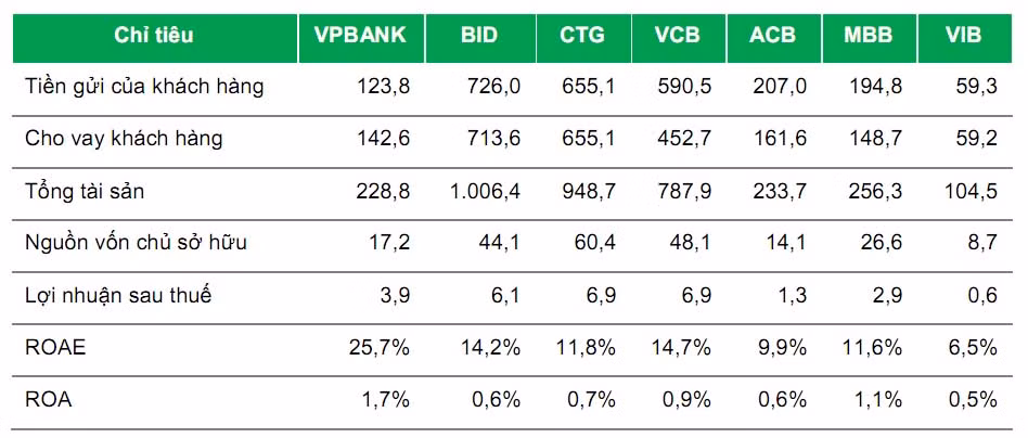 Them nhieu... “gia dinh ty phu” khi VPBank len san-Hinh-3