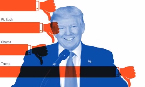 Tong thong Trump pha ky luc bi phan doi trong thoi gian ngan nhat