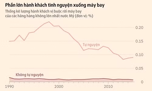 Di may bay o Viet Nam co roi vao tinh huong nhu ong David Dao?