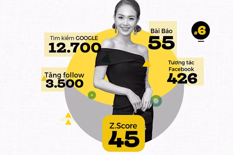 Trên sân khấu chương trình Ca sĩ giấu mặt, Minh Hằng thừa nhận đã có người yêu. Thông tin này trở thành đề tài bàn tán trên mạng xã hội, người hâm mộ muốn “truy tìm” danh tính người bạn trai bí ẩn của cô.