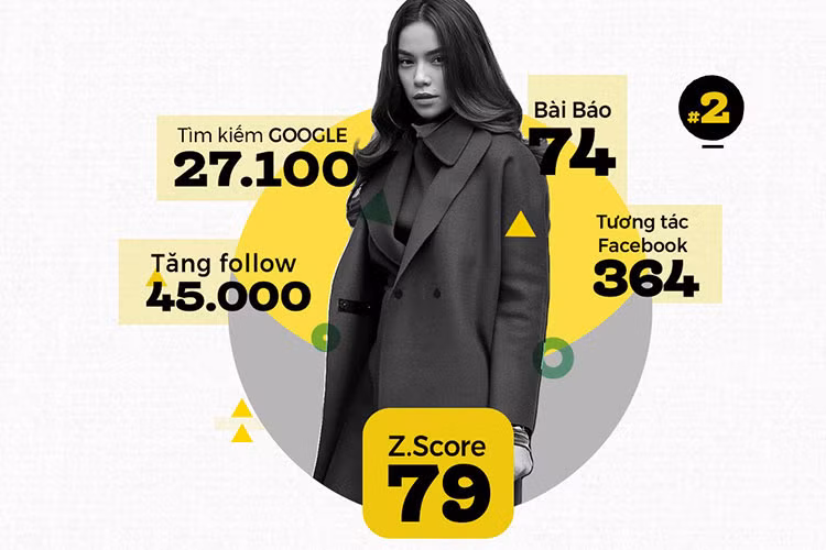 Cả một trời thương nhớ giúp Hồ Ngọc Hà trở lại với khán giả. Tin đồn hẹn hò Kim Lý những ngày qua giúp tên tuổi của "Nữ hoàng giải trí" không có dấu hiệu hạ nhiệt.