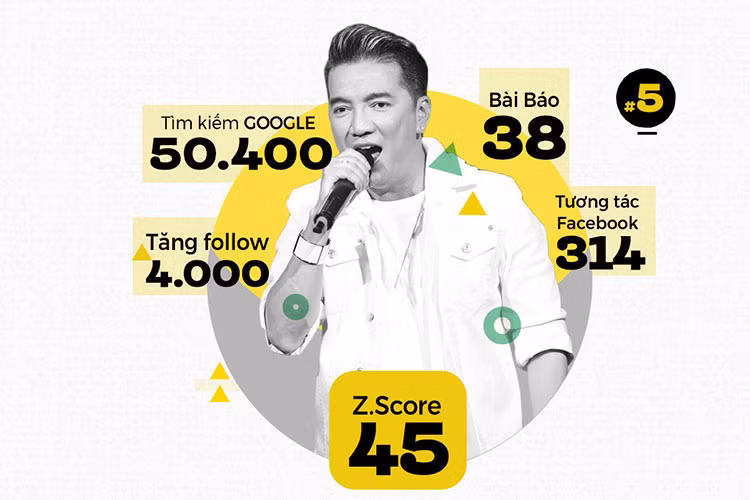 Album sắp tới Sài Gòn, Bolero và Hưng tiếp tục khẳng định độ nóng của “Ông hoàng nhạc Việt”. Chiến lược PR album rầm rộ cùng những chuyến lưu diễn châu Âu khiến công chúng chú ý đến Mr. Đàm.