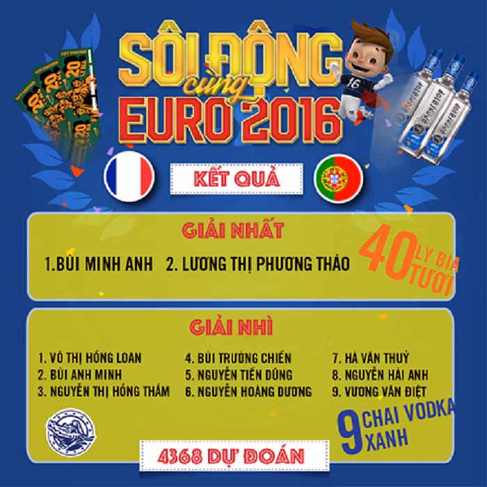 Vodka Ca sau ngang nhien su dung ruou lam giai thuong-Hinh-2