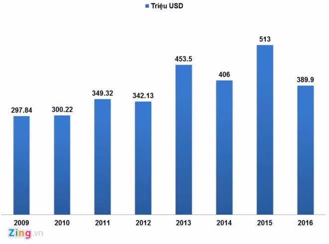 Bo Nong nghiep noi gi ve tom hum Canada gia re?-Hinh-2