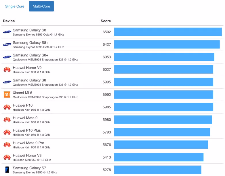 He lo hieu nang iPhone 8 voi suc manh dang kinh ngac-Hinh-6