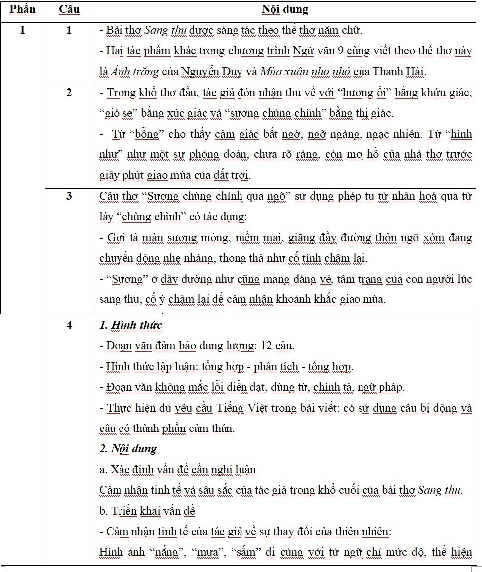 De thi, dap an mon Ngu van vao lop 10 Ha Noi, TPHCM-Hinh-2