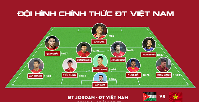 Đội hình chính ĐT Việt Nam. Ảnh: Trung Kiên.