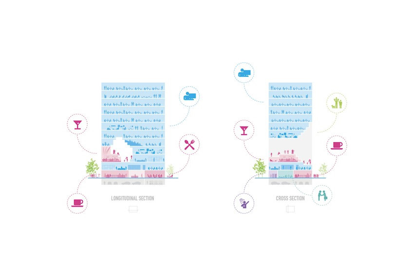 Sơ đồ công năng của tòa nhà Milestone.