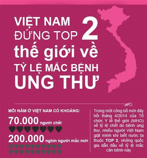 Hết thảy chúng ta đều giật mình khi đọc các con số trên. Hãy hành động vì chất lượng cuộc sống.