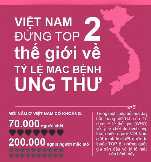 Hết thảy chúng ta đều giật mình khi đọc các con số trên. Hãy hành động vì chất lượng cuộc sống.