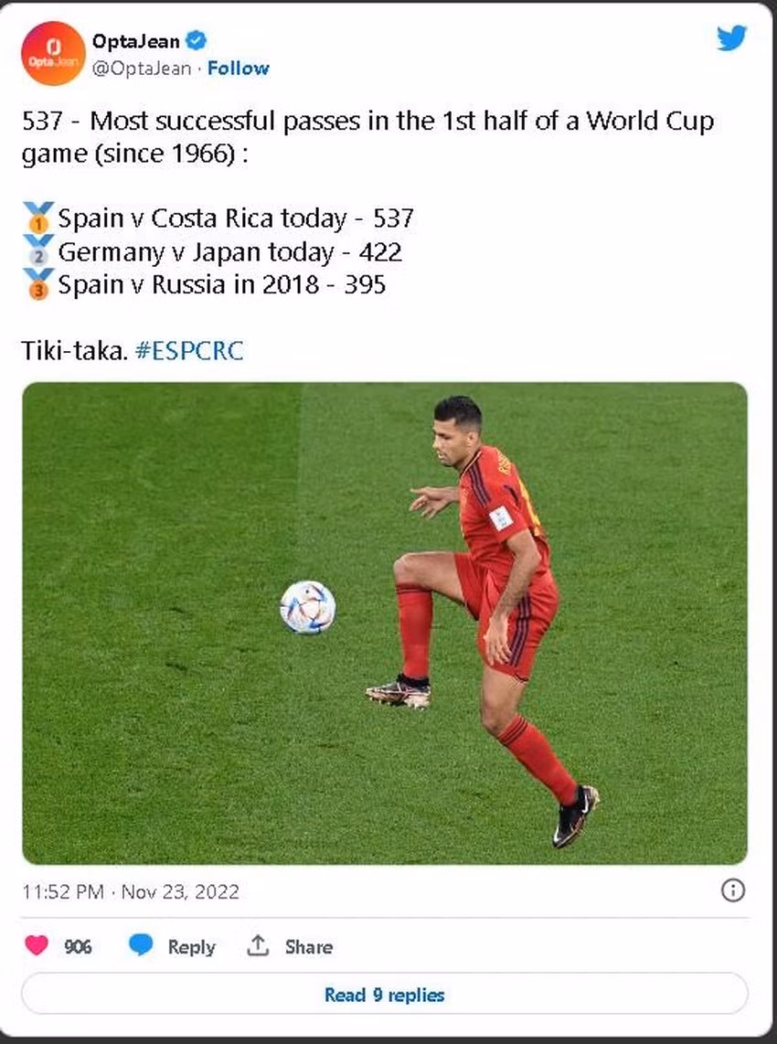 World Cup 2022: Tay Ban Nha lap ky luc sau tran thang Costa Rica