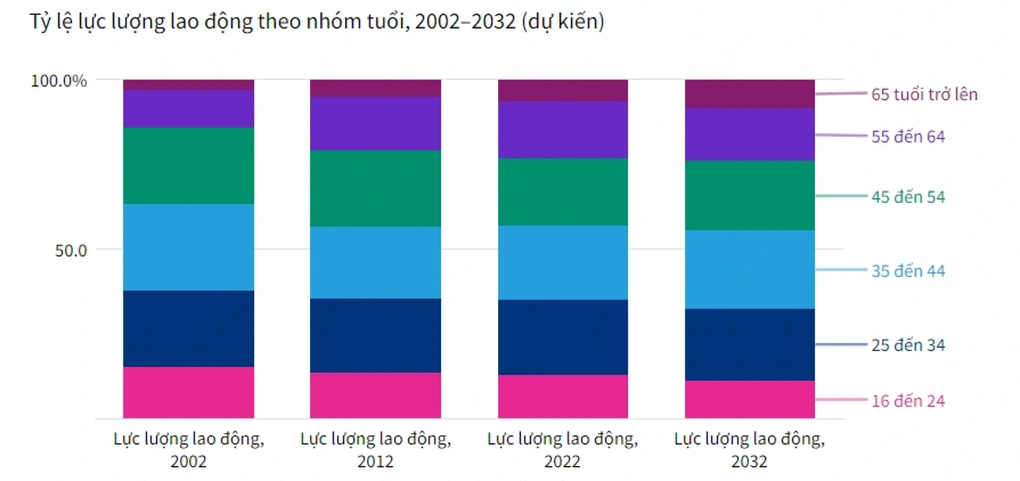 Hơn 50% cử nhân Mỹ ra trường làm công việc chân tay - Hình 2 Hon 50% cu nhan My ra truong lam cong viec chan tay-Hinh-2