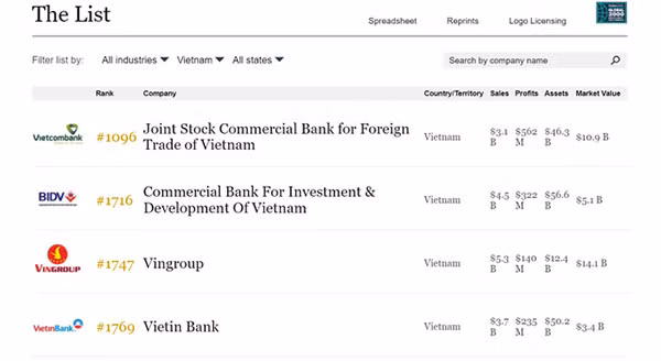 Muc tieu thu ve 400 ty/ngay, Vingroup duoc Forbes nang hang