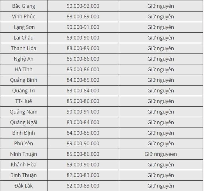 Giá thịt heo hôm nay thứ Ba 23/6/2020: Quay đầu tăng trở lại - Hình 3 Gia thit heo hom nay thu Ba 23/6/2020: Quay dau tang tro lai-Hinh-3