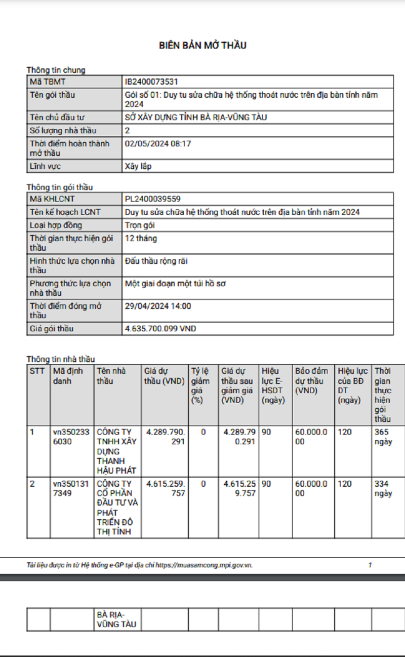 BR-VT: Cuộc đua “song mã” gói thầu thoát nước trị giá hơn 4,6 tỷ BR-VT: Cuoc dua “song ma” goi thau thoat nuoc tri gia hon 4,6 ty