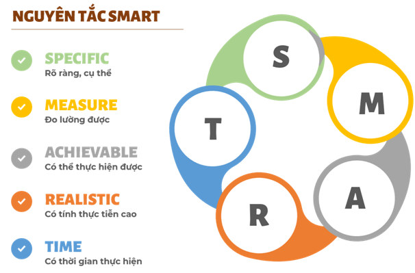 3 ky nang can thiet cho sinh vien chuan bi ra truong-Hinh-3