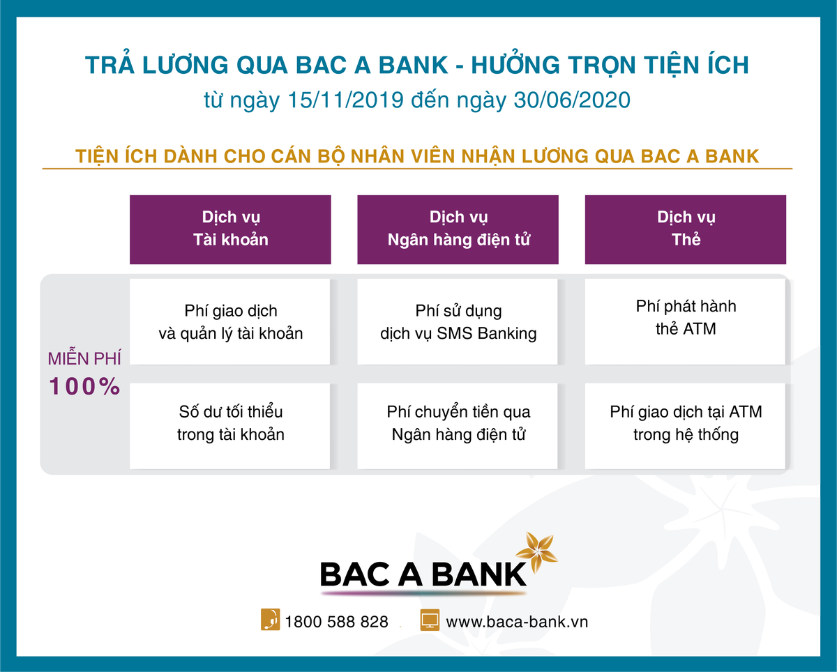 Nhieu uu dai cho doanh nghiep chi tra luong qua Bac A Bank