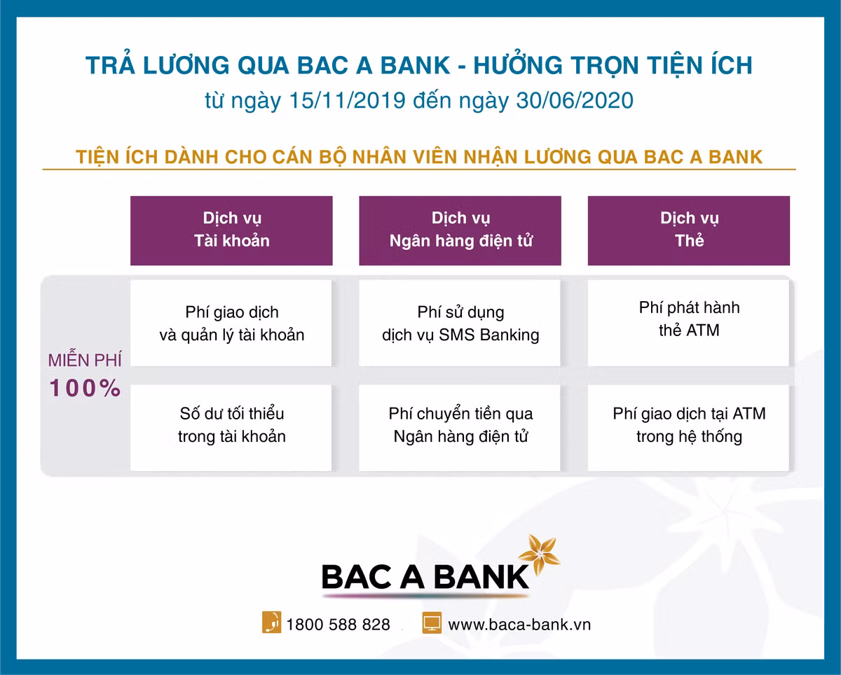 Nhieu uu dai cho doanh nghiep chi tra luong qua Bac A Bank